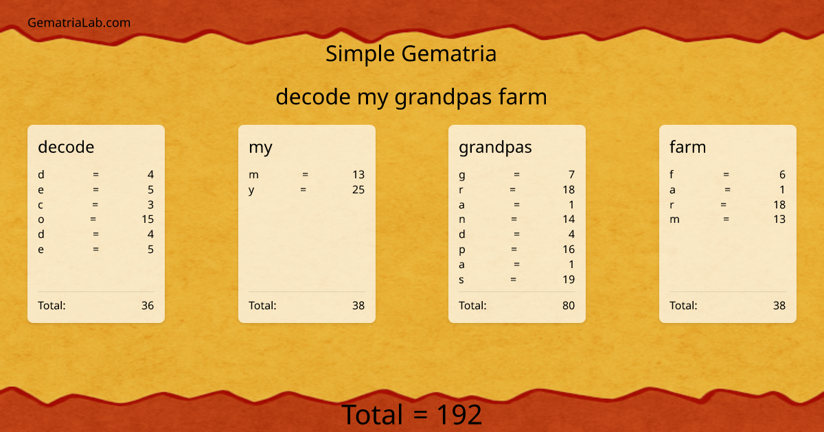 decode my grandpas farm in simple Gematria